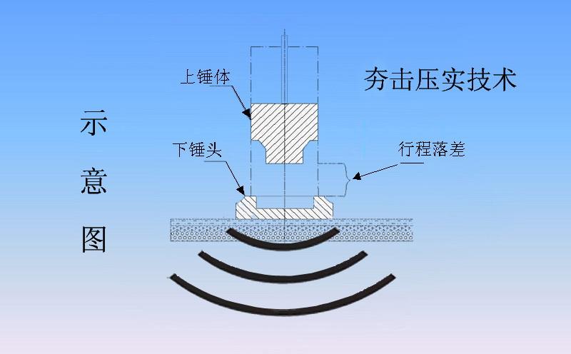 液壓強夯機