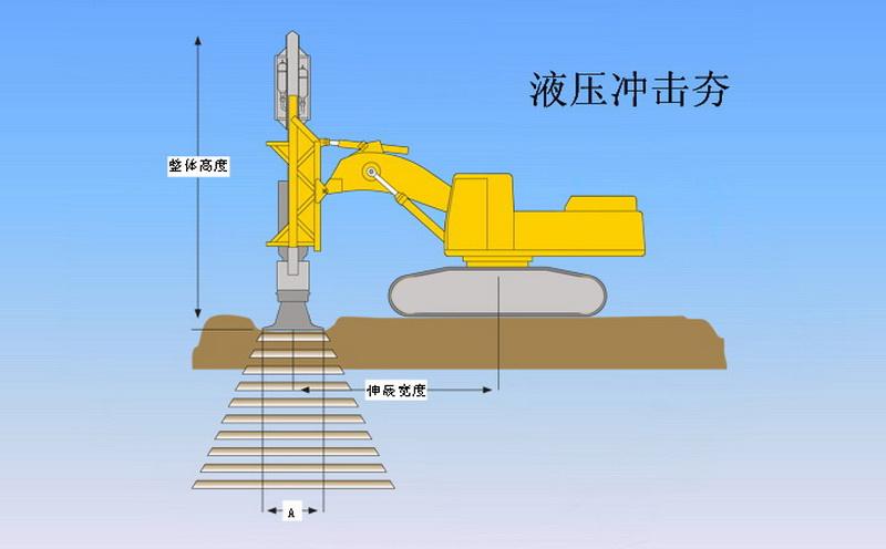 液壓強夯機